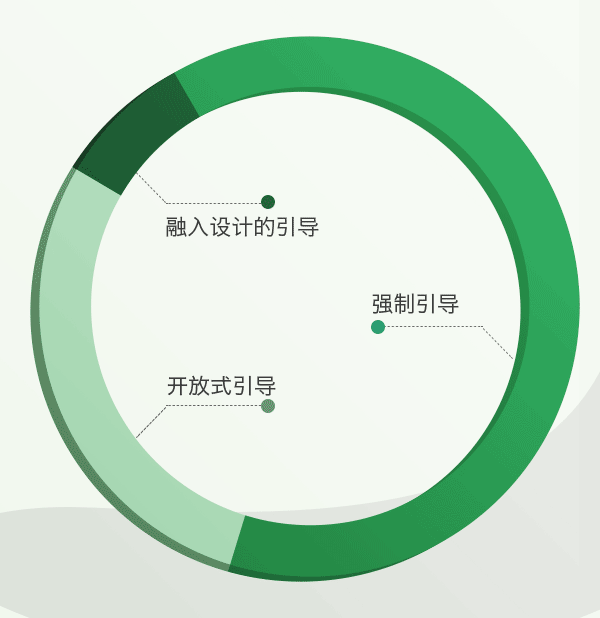 手游新手引导的正确姿势AG真人游戏平台入口论(图7)